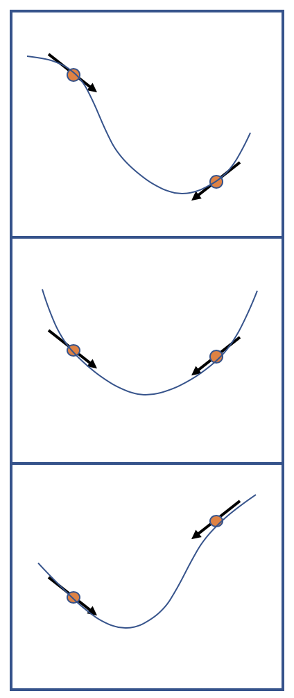 Cubic Step: We Have More Info, Lets Use It!